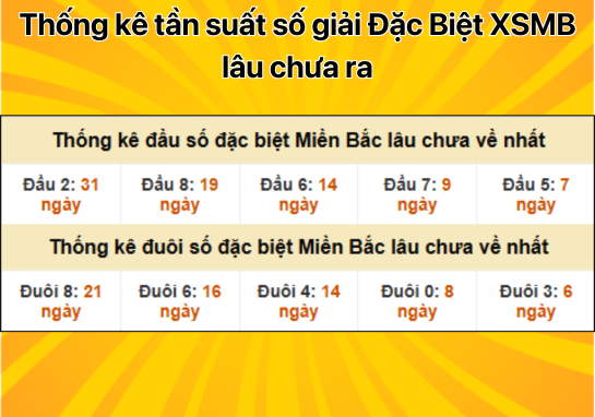 Dự đoán XSMB 28/10 - Dự đoán xổ số miền Bắc 28/10/2024 hôm nay